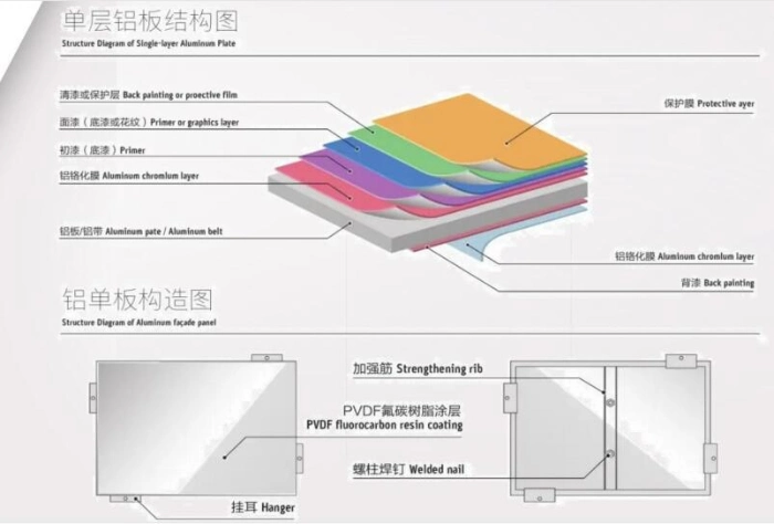 OEM Customized Decorative Materials Aluminum Sheet Perforated Wall Panel